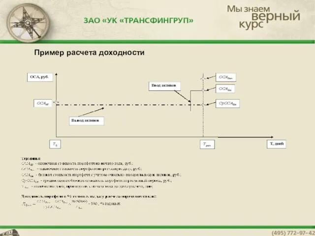 Пример расчета доходности