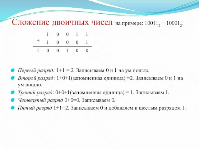 Сложение двоичных чисел на примере: 100112 + 100012. Первый разряд: 1+1 =