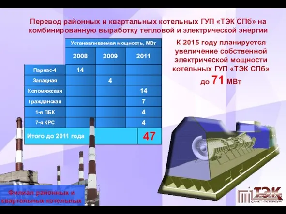 Перевод районных и квартальных котельных ГУП «ТЭК СПб» на комбинированную выработку тепловой