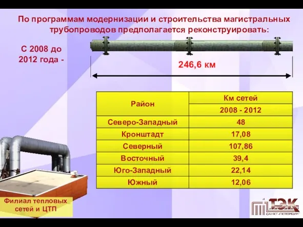 По программам модернизации и строительства магистральных трубопроводов предполагается реконструировать: С 2008 до