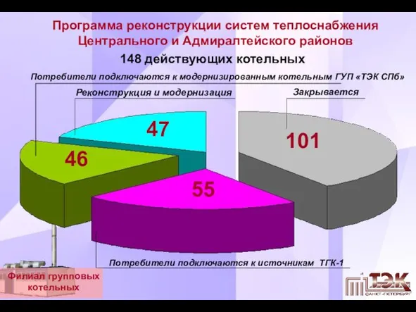 101 Потребители подключаются к источникам ТГК-1 Закрывается 55 46 Потребители подключаются к