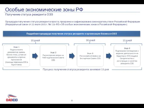 Подробная процедура получения статуса резидента и организации бизнеса в ОЭЗ Процедура получение