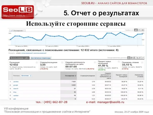 5. Отчет о результатах Используйте сторонние сервисы