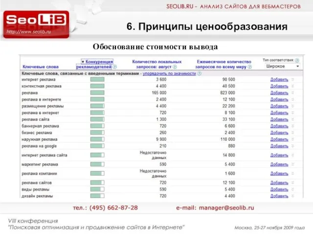 6. Принципы ценообразования Обоснование стоимости вывода