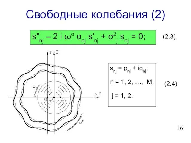 Свободные колебания (2) s″nj – 2 i ωo αnj s′nj + σ2j