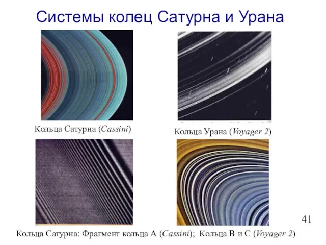 Системы колец Сатурна и Урана Кольца Сатурна (Cassini) Кольца Урана (Voyager 2)