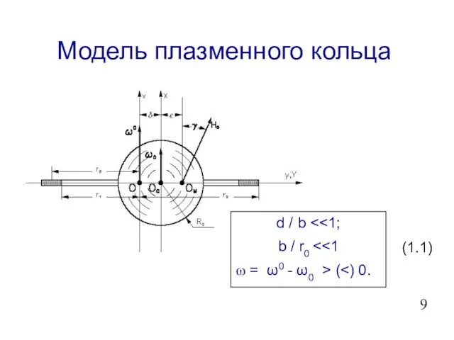 Модель плазменного кольца d / b b / r0 = ω0 - ω0 > ( (1.1)