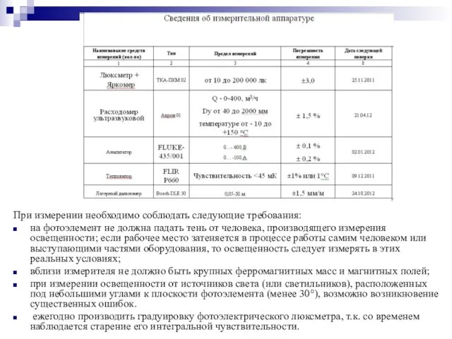 При измерении необходимо соблюдать следующие требования: на фотоэлемент не должна падать тень