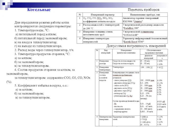 Котельные Перечень приборов Допустимая погрешность измерений Для определения режима работы котла контролируются