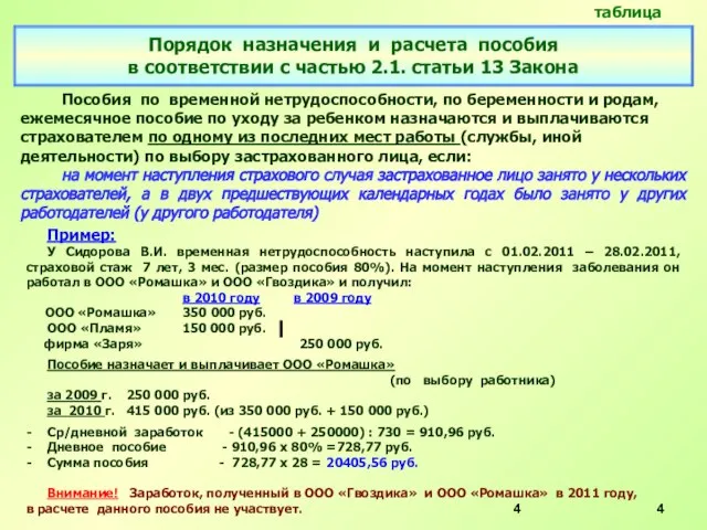 Пособия по временной нетрудоспособности, по беременности и родам, ежемесячное пособие по уходу