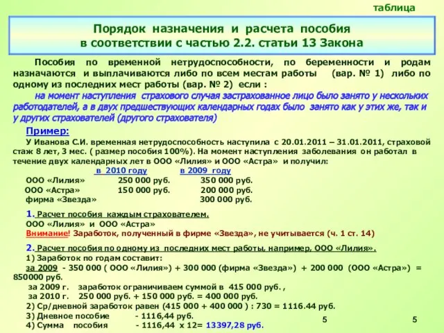 Пособия по временной нетрудоспособности, по беременности и родам назначаются и выплачиваются либо