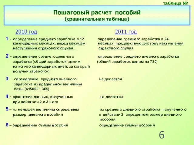 2010 год 2011 год 1 - определение среднего заработка в 12 определение