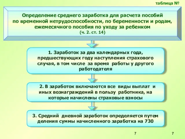 1. Заработок за два календарных года, предшествующих году наступления страхового случая, в