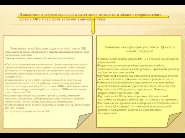 Повышение профессиональной компетенции педагогов в области сопровождения детей с ОВЗ в условиях