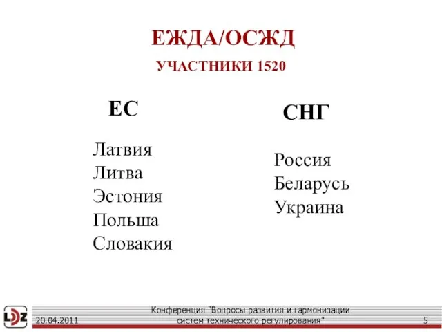 ЕЖДА/ОСЖД УЧАСТНИКИ 1520 ЕС СНГ Латвия Литва Эстония Польша Словакия Россия Беларусь