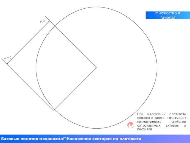 Базовые понятия механизмаНаложение секторов по плотности При наложении плотность сложного цвета показывает