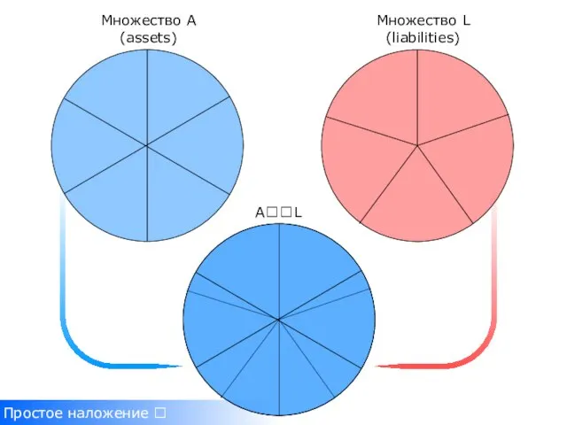 Простое наложение 