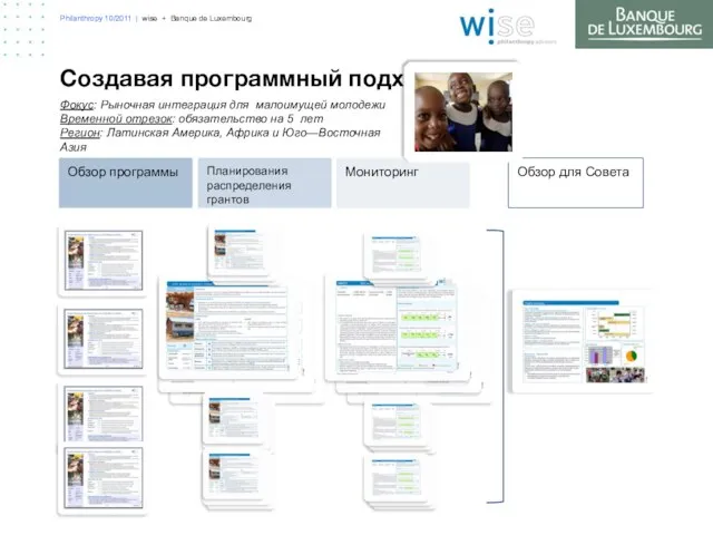 Philanthropy 10/2011 | wise + Banque de Luxembourg Создавая программный подход Фокус: