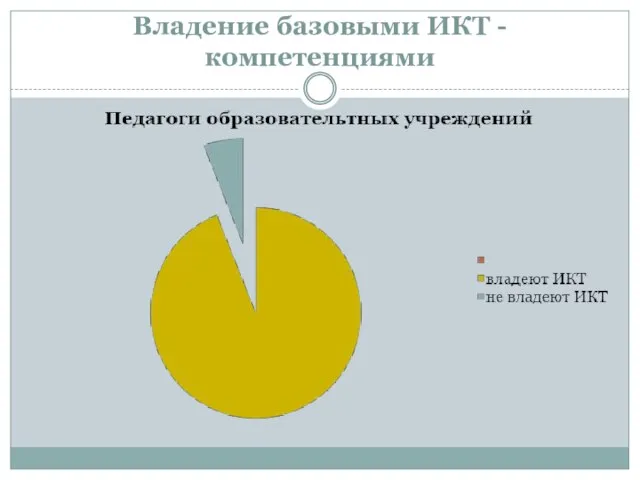 Владение базовыми ИКТ - компетенциями