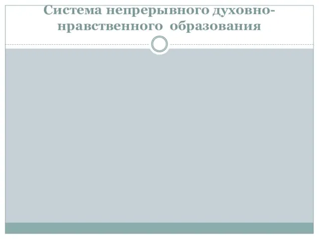 Система непрерывного духовно-нравственного образования