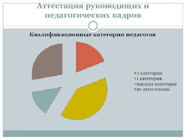 Аттестация руководящих и педагогических кадров