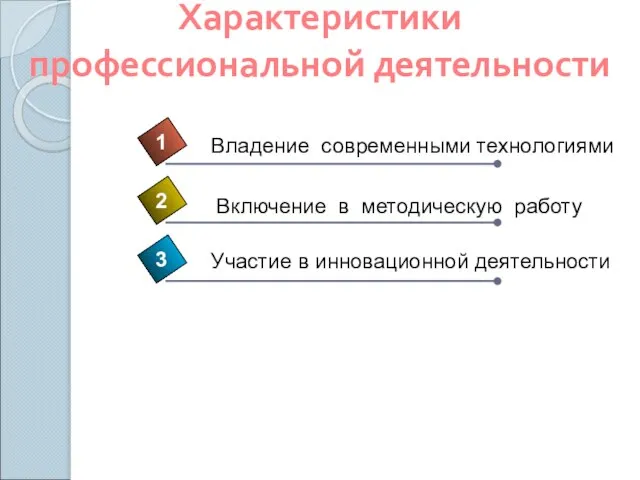 Владение современными технологиями 1 2 3 Включение в методическую работу Участие в