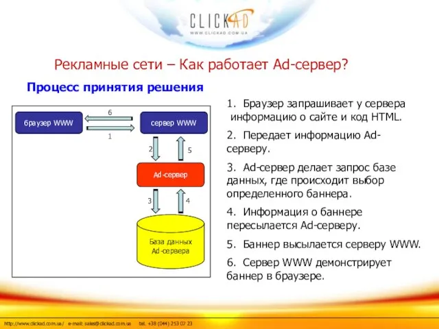 1. Браузер запрашивает у сервера информацию о сайте и код HTML. 2.