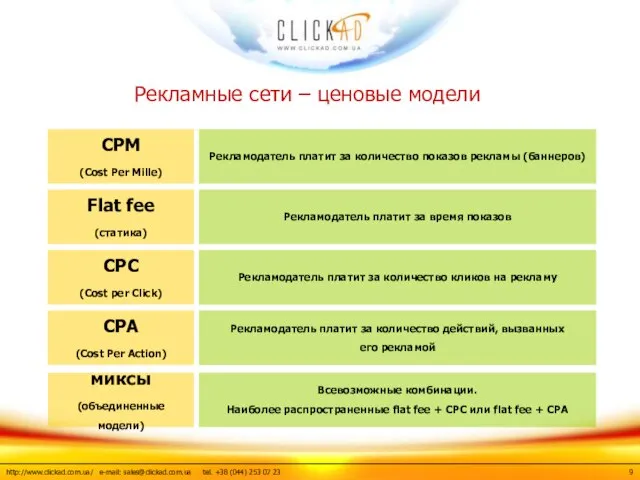 Рекламные сети – ценовые модели CPM (Cost Per Mille) Рекламодатель платит за