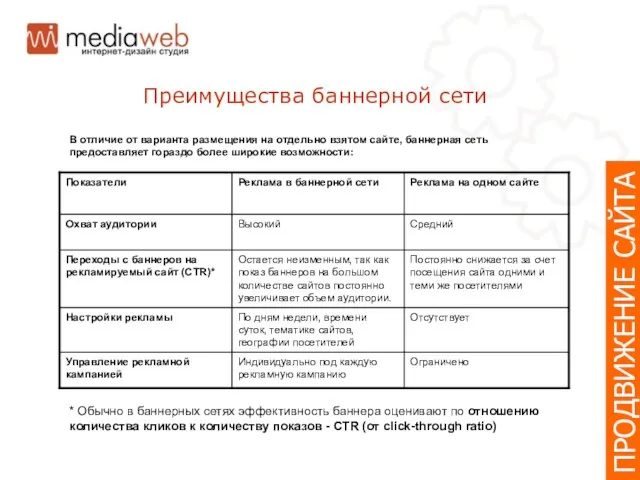 В отличие от варианта размещения на отдельно взятом сайте, баннерная сеть предоставляет