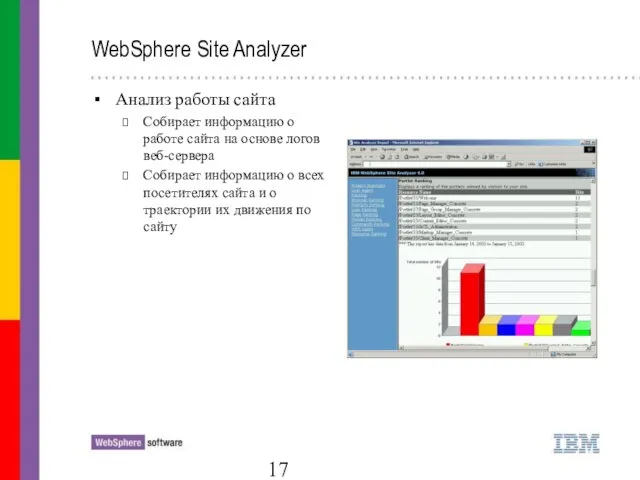 WebSphere Site Analyzer Анализ работы сайта Собирает информацию о работе сайта на