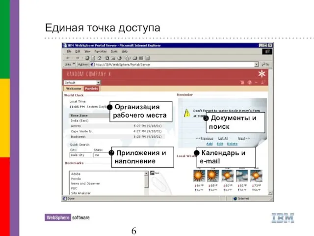 Единая точка доступа Приложения и наполнение Организация рабочего места Документы и поиск Календарь и e-mail