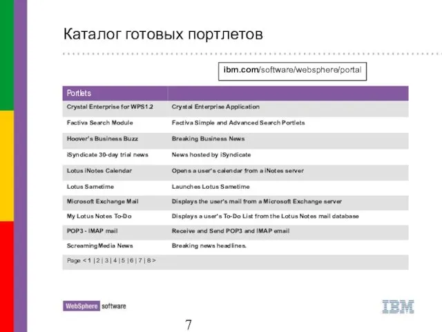 Каталог готовых портлетов ibm.com/software/websphere/portal