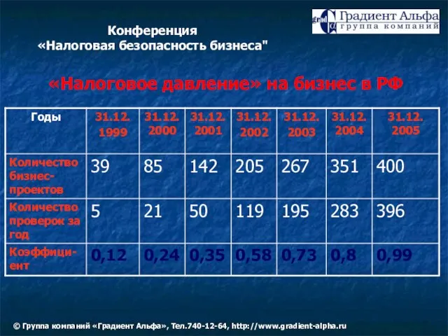 «Налоговое давление» на бизнес в РФ Конференция «Налоговая безопасность бизнеса" © Группа