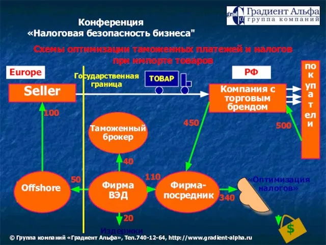 Схемы оптимизации таможенных платежей и налогов при импорте товаров Компания с торговым