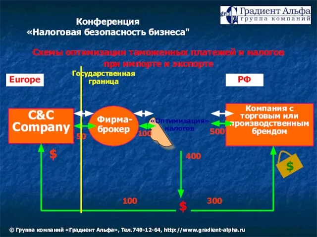 Схемы оптимизации таможенных платежей и налогов при импорте и экспорте Компания с