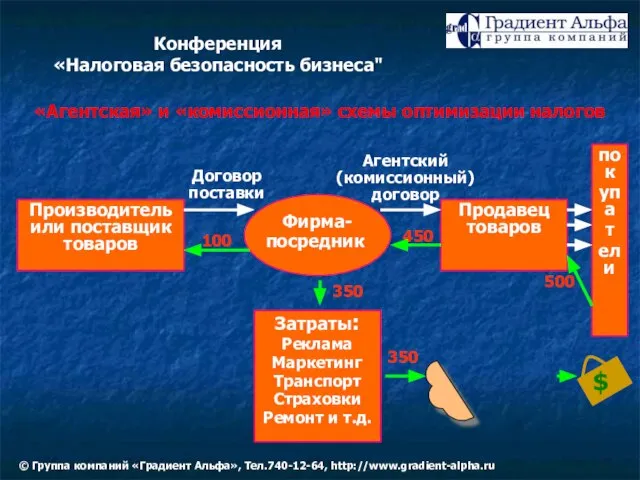 «Агентская» и «комиссионная» схемы оптимизации налогов Продавец товаров Производитель или поставщик товаров