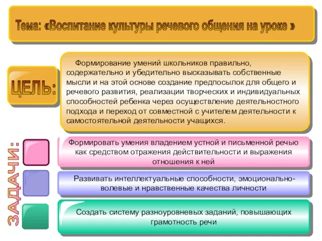 Формировать умения владением устной и письменной речью как средством отражения действительности и