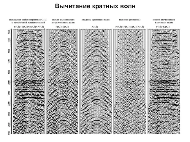 Вычитание кратных волн