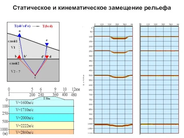 Статическое и кинематическое замещение рельефа