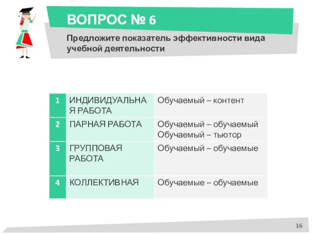 ВОПРОС № 6 Предложите показатель эффективности вида учебной деятельности