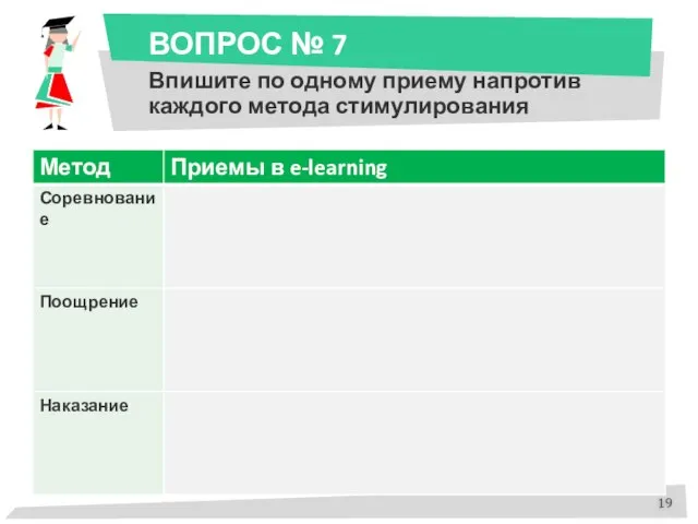 ВОПРОС № 7 Впишите по одному приему напротив каждого метода стимулирования