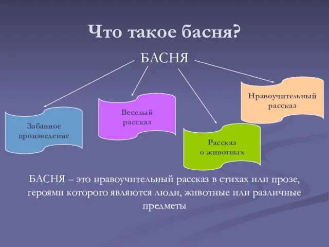 Что такое басня? БАСНЯ Забавное произведение Веселый рассказ Рассказ о животных Нравоучительный