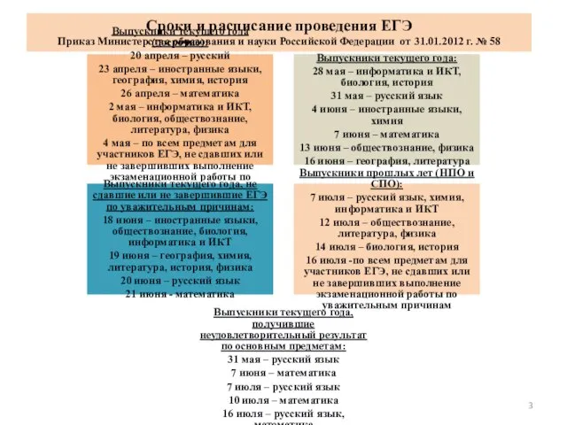 Сроки и расписание проведения ЕГЭ Приказ Министерства образования и науки Российской Федерации