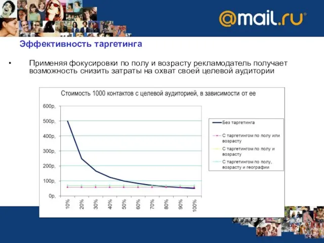 Эффективность таргетинга Применяя фокусировки по полу и возрасту рекламодатель получает возможность снизить