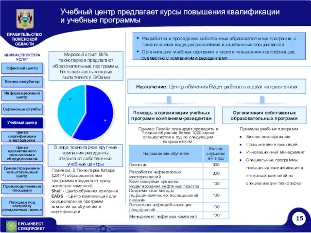 Учебный центр предлагает курсы повышения квалификации и учебные программы * * Мировой