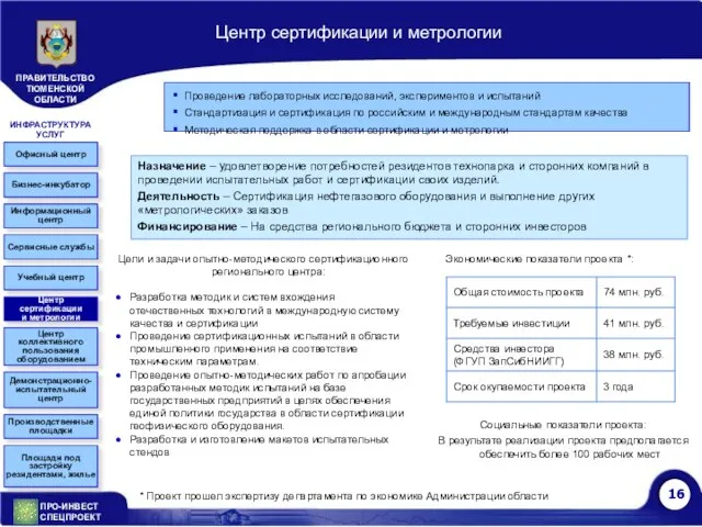 Центр сертификации и метрологии Назначение – удовлетворение потребностей резидентов технопарка и сторонних