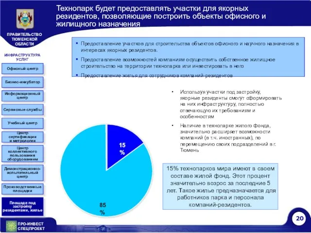 Технопарк будет предоставлять участки для якорных резидентов, позволяющие построить объекты офисного и