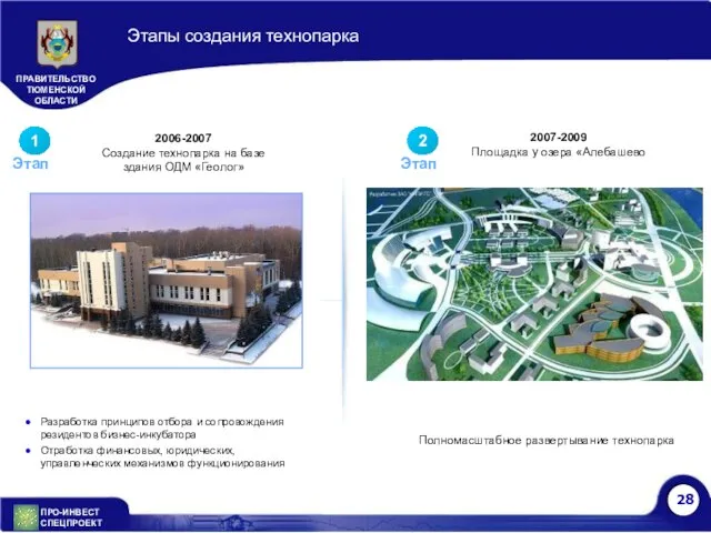 Этапы создания технопарка 2006-2007 Создание технопарка на базе здания ОДМ «Геолог» 2007-2009