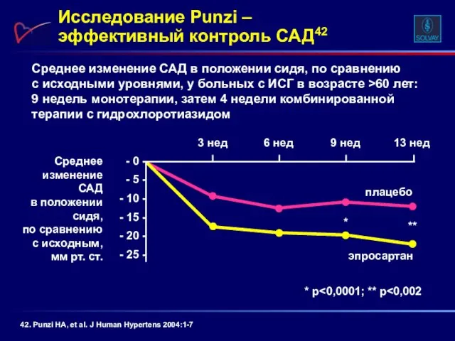 Среднее изменение САД в положении сидя, по сравнению с исходными уровнями, у