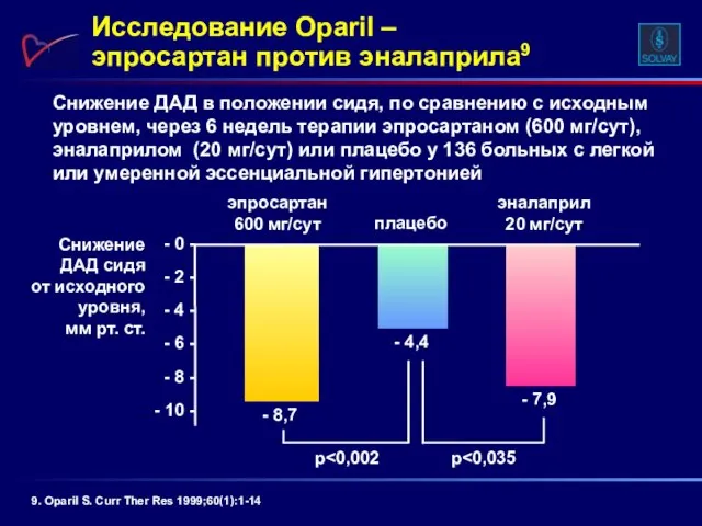 Снижение ДАД в положении сидя, по сравнению с исходным уровнем, через 6